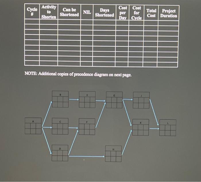 Solved 2. Given The Following Project And Activity | Chegg.com