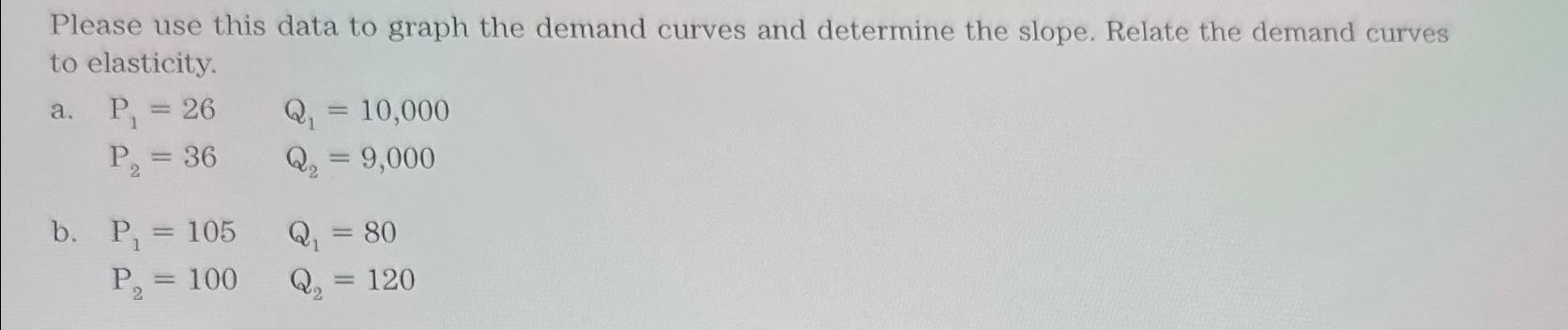 Solved Please use this data to graph the demand curves and | Chegg.com