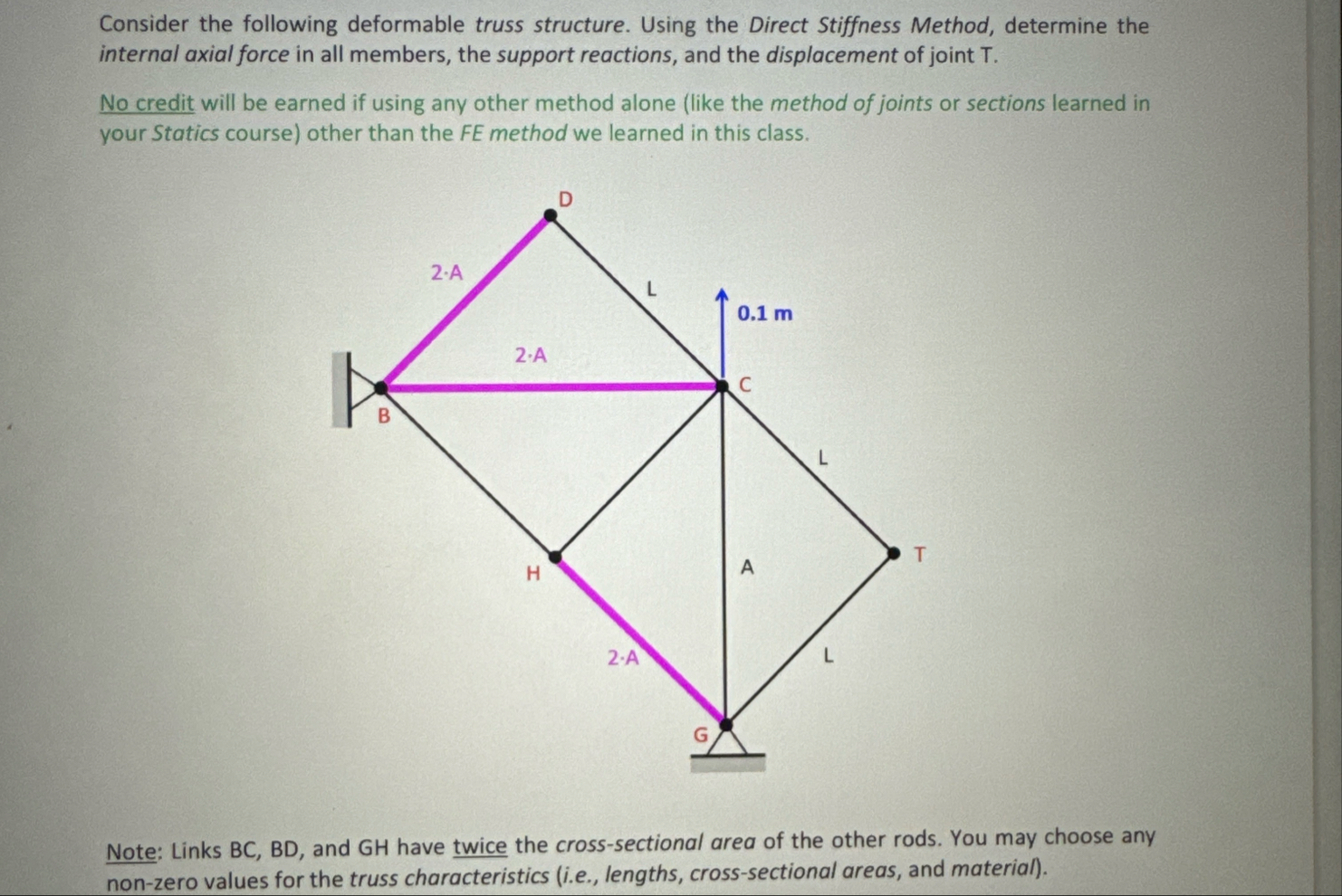 PlConsider the following deformable truss structure. | Chegg.com