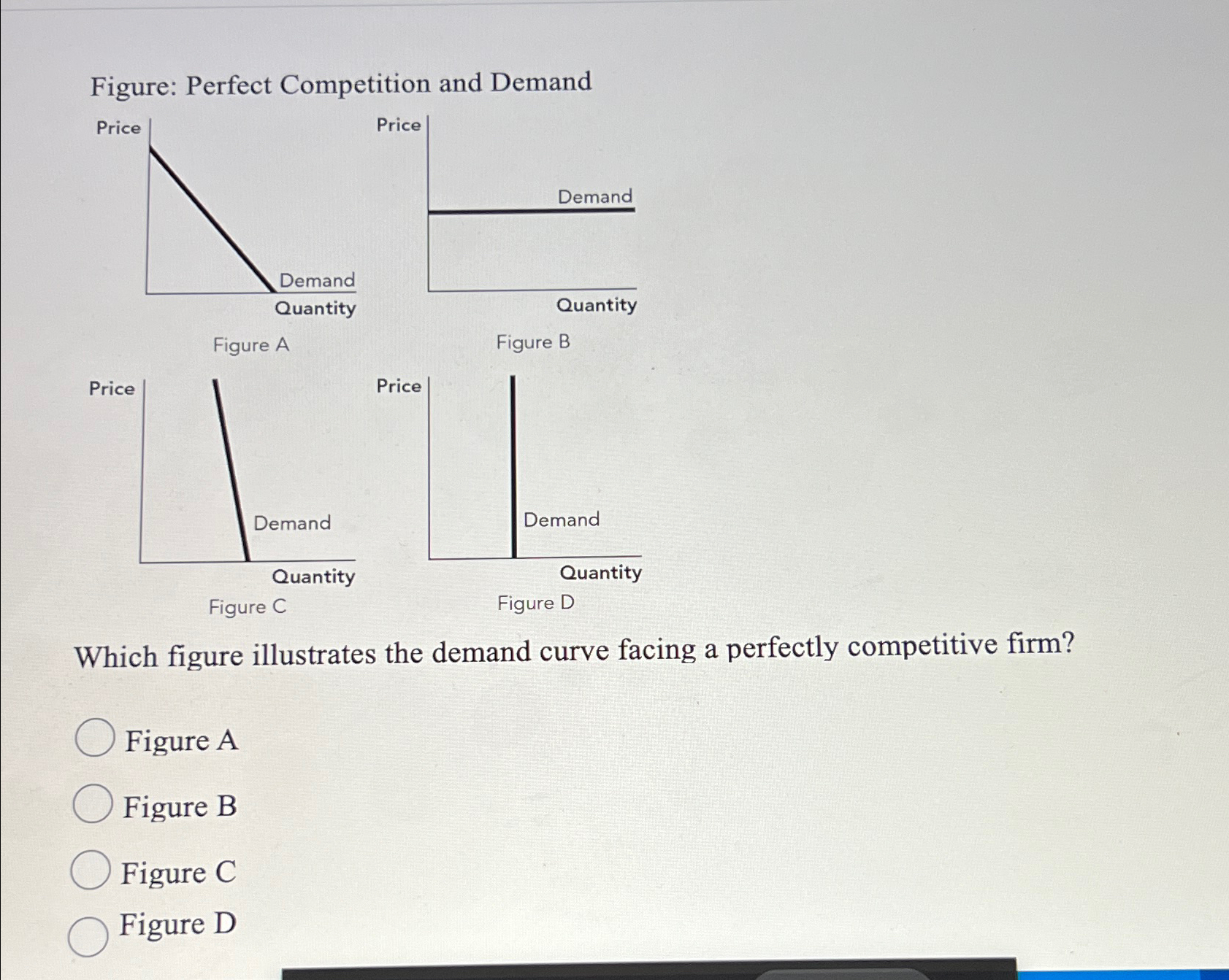 Solved Figure: Perfect Competition and DemandFigure AFigure | Chegg.com