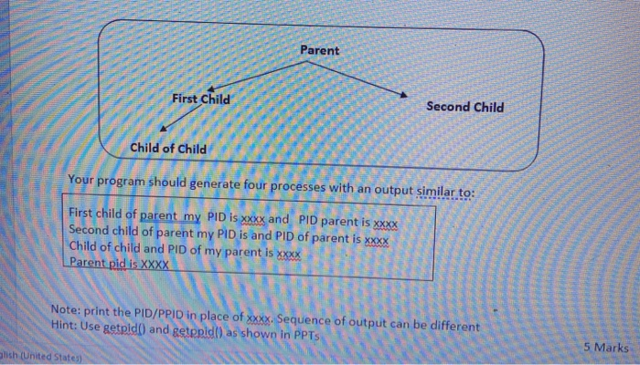 Solved Parent First Child Second Child Child of Child Your | Chegg.com