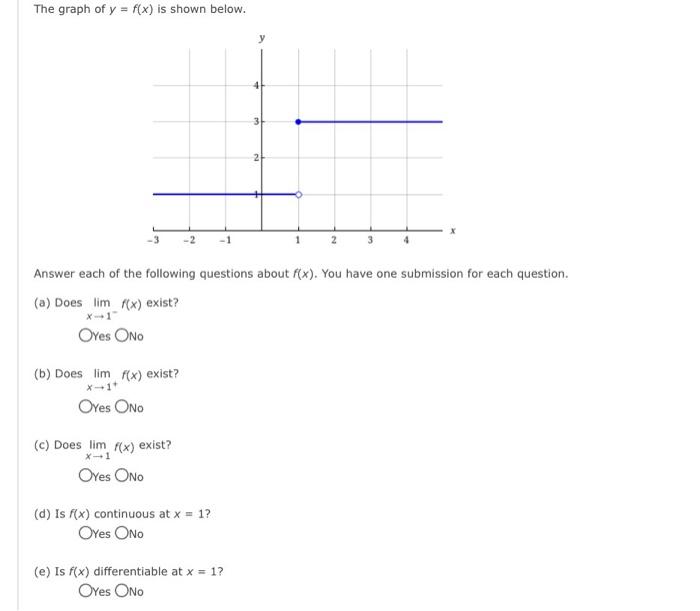 Solved The graph of y=f(x) is shown below. Answer each of | Chegg.com