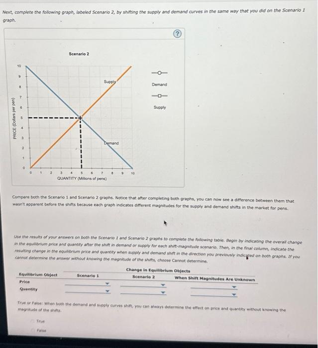 Solved 13. How shifts in demand and supply affect | Chegg.com
