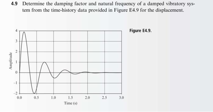 Solved 4.9 Determine the damping factor and natural | Chegg.com