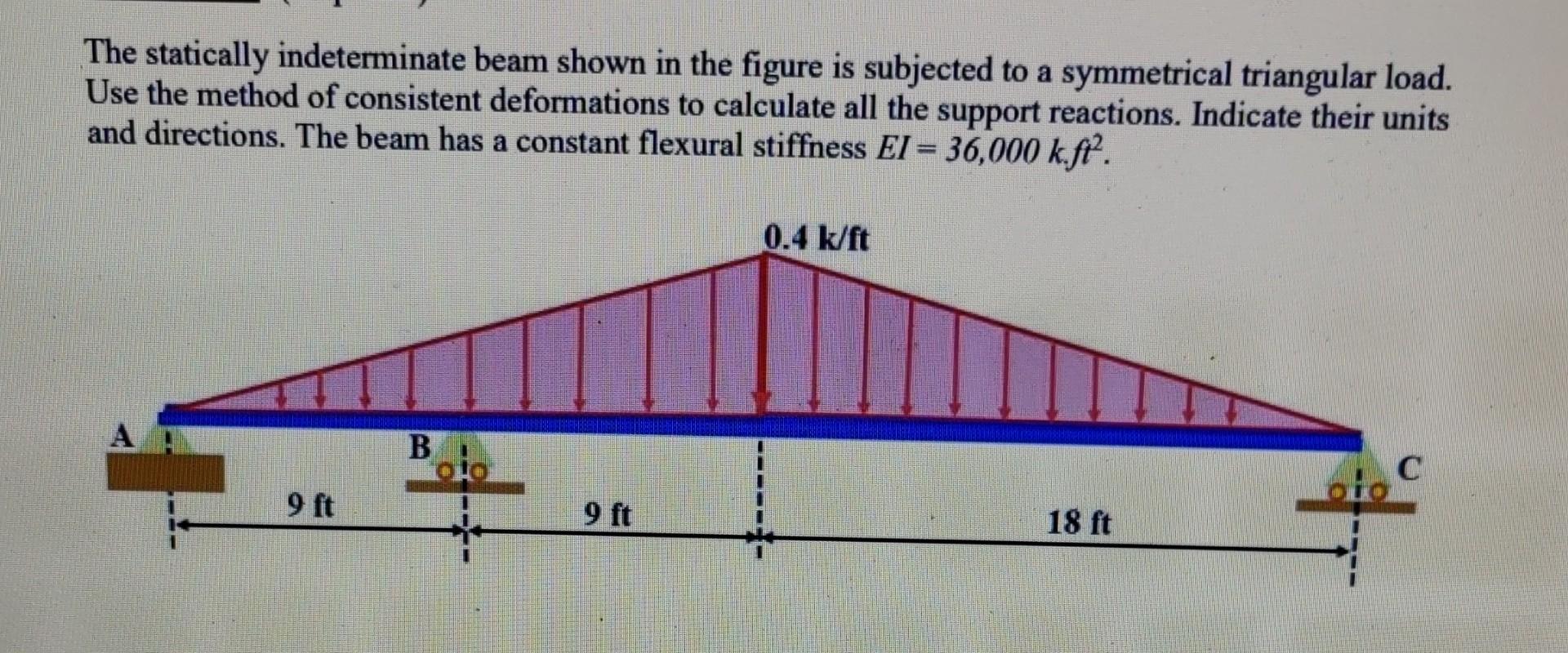 The statically indeterminate beam shown in the figure is subjected to a symmetrical triangular load.
Use the method of consis