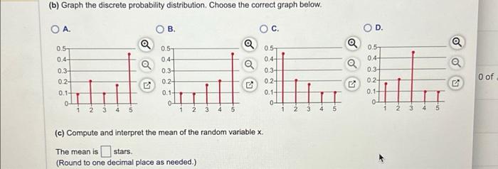 (b) Graph the discrete probability distribution. | Chegg.com