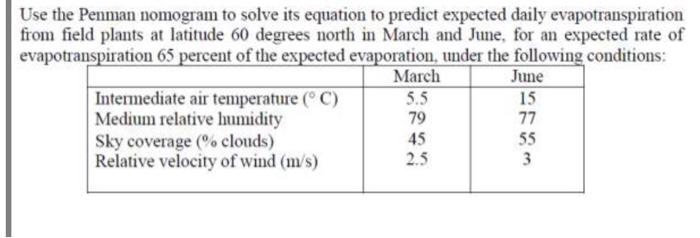 Solved Use the Penman nomogram to solve its equation to | Chegg.com