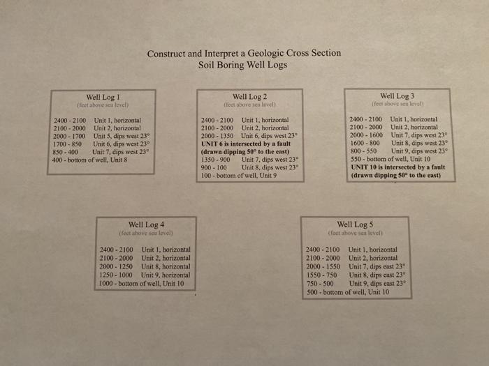 Solved Construct And Interpreta Geologic Cross Section Graph Chegg Com