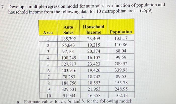 Solved 7. Develop a multiple-regression model for auto sales | Chegg.com