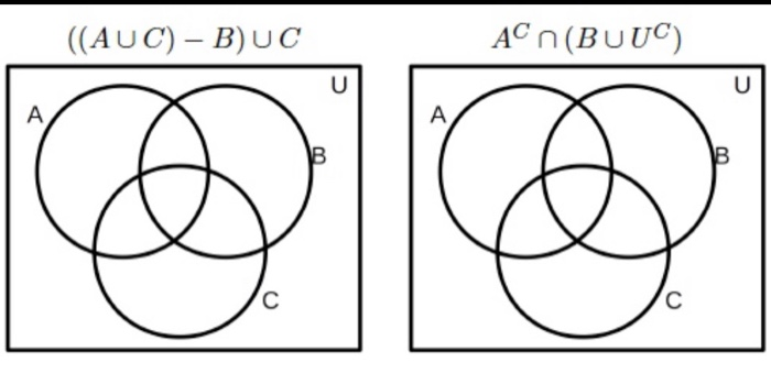 Solved shade the indicated regions of the following Venn | Chegg.com