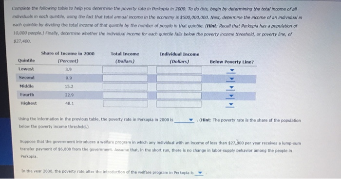 Solved The following table summarizes the income | Chegg.com