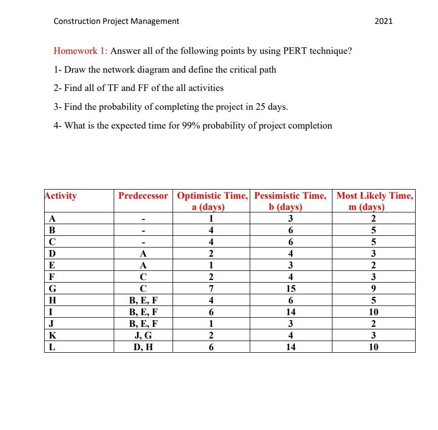 Solved Construction Project Management 21 Homework 1 A Chegg Com