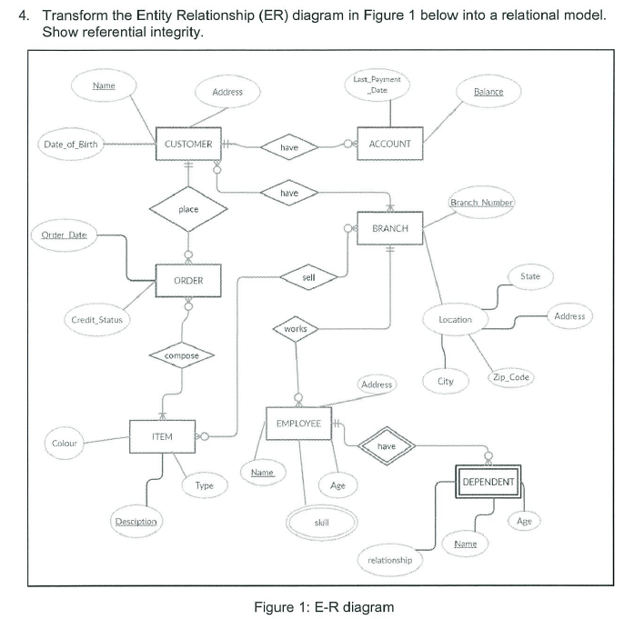 Solved 4 ﻿Trancfnrm the Fntity Relatinnchin (FR) ﻿diarram in | Chegg.com