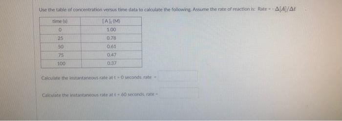 Solved Use the table of concentration versus time data to | Chegg.com