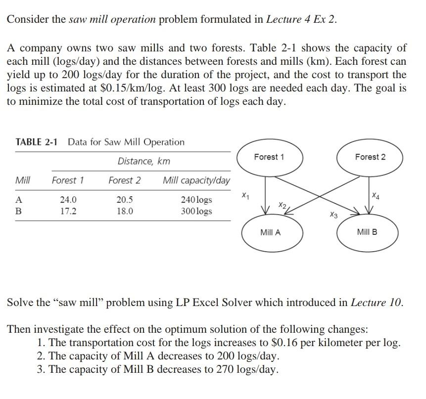 Consider The Saw Mill Operation Problem Formulated In | Chegg.com