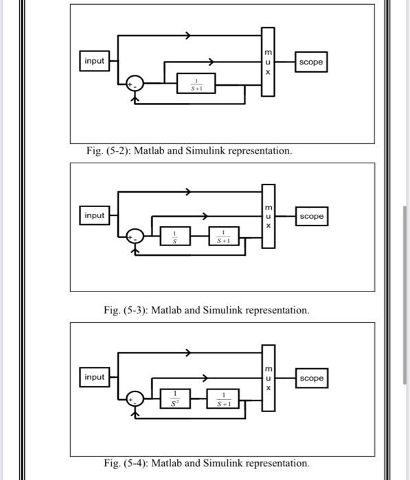 Solved Experiment Four Steady State Error Analysis Object | Chegg.com