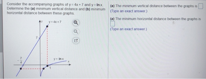 Solved Consider the accompanying graphs of y = 4x + 7 and y | Chegg.com