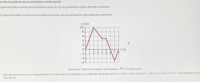 scriba tas nraficas que se presentan a continuacion: siguente grafica muestra ef movimiento en elepe de x de una particala en