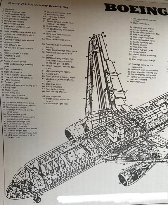 the boeing 767 from concept to production case study solution