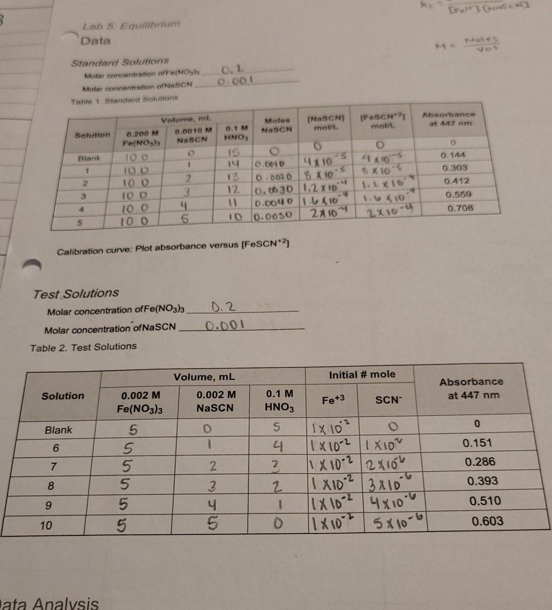 Solved 3 Lab 5. Equilibrium Data 0,2 Standard Solutions