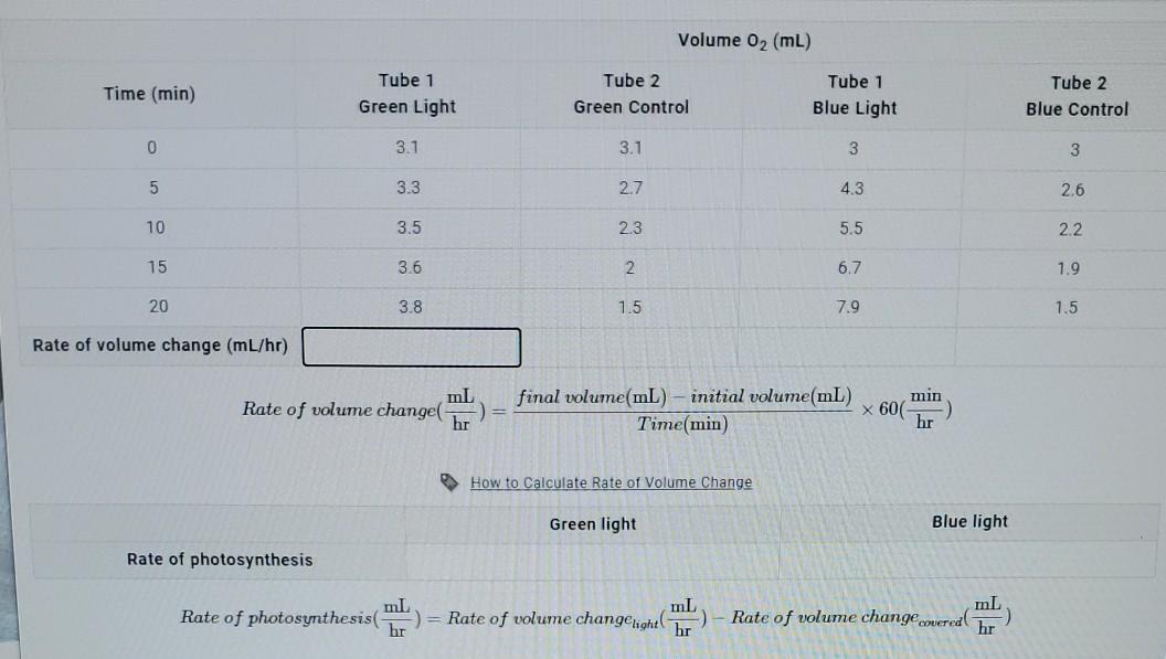 Solved Volume 02 (mL) Time (min) Tube 1 Green Light Tube 2