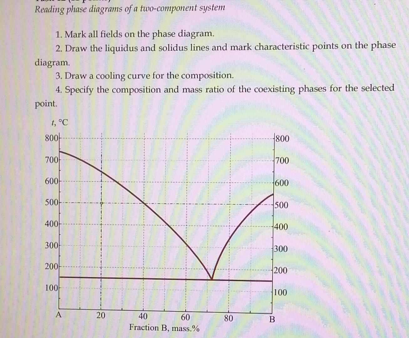 Solved Reading phase diagrams of a system 1.