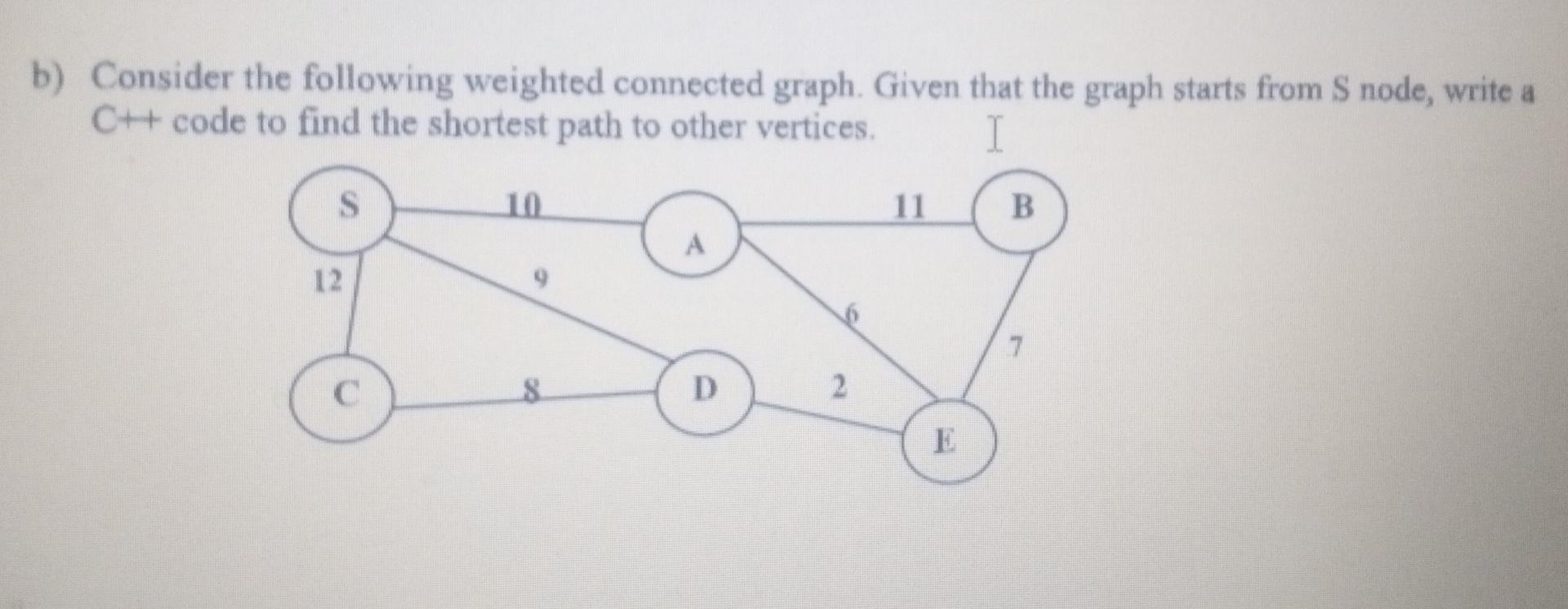 Solved b) Consider the following weighted connected graph. | Chegg.com