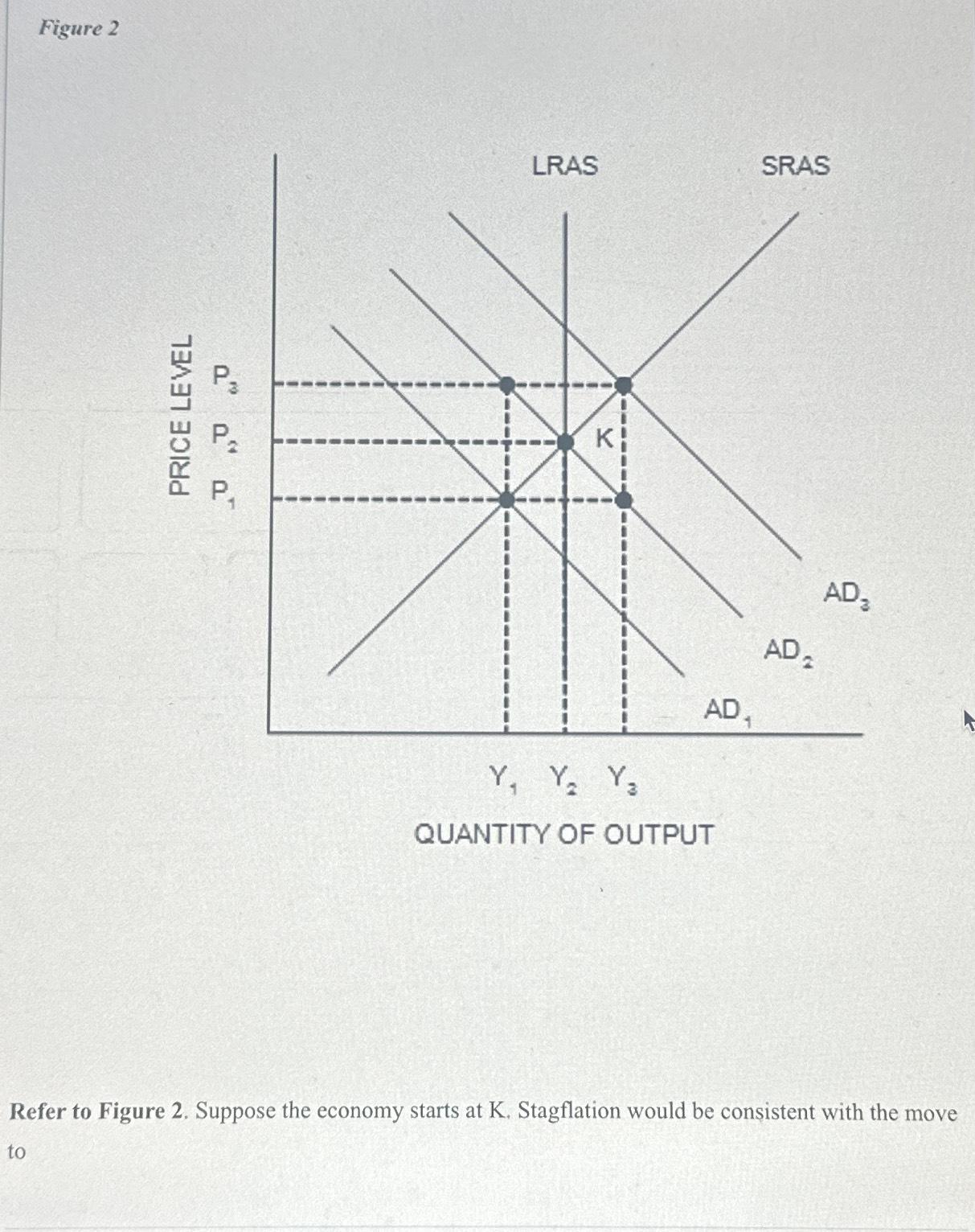 Solved Figure 2QUANTITY OF OUTPUTRefer to Figure 2. ﻿Suppose | Chegg.com