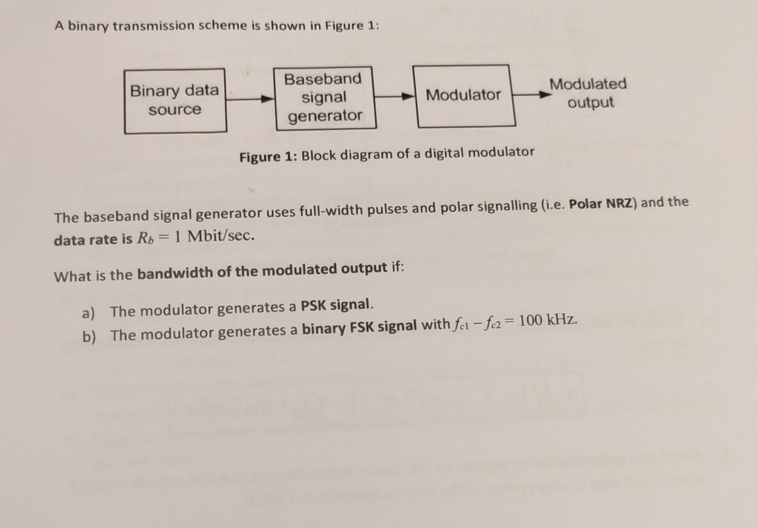 Solved A Binary Transmission Scheme Is Shown In Figure 1: | Chegg.com