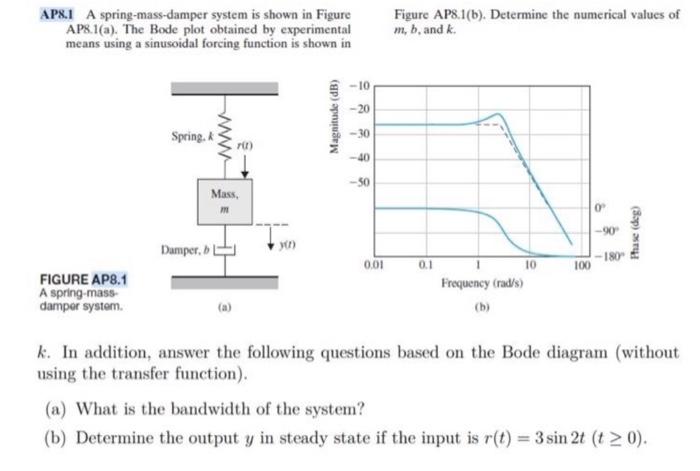 Solved AP8.1 A spring-mass-damper system is shown in Figure | Chegg.com