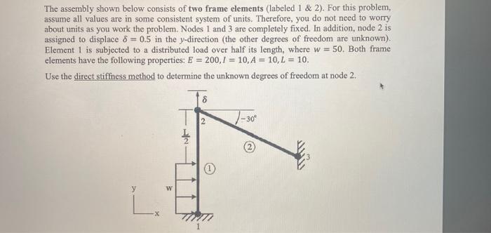 Solved The assembly shown below consists of two frame | Chegg.com
