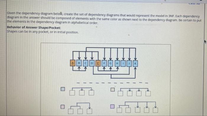 Solved Given The Dependency Diagram Below, Create The Set Of | Chegg.com