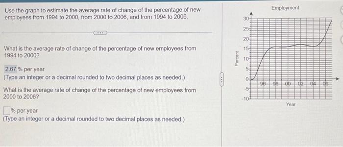 Solved Use the graph to estimate the average rate of change | Chegg.com