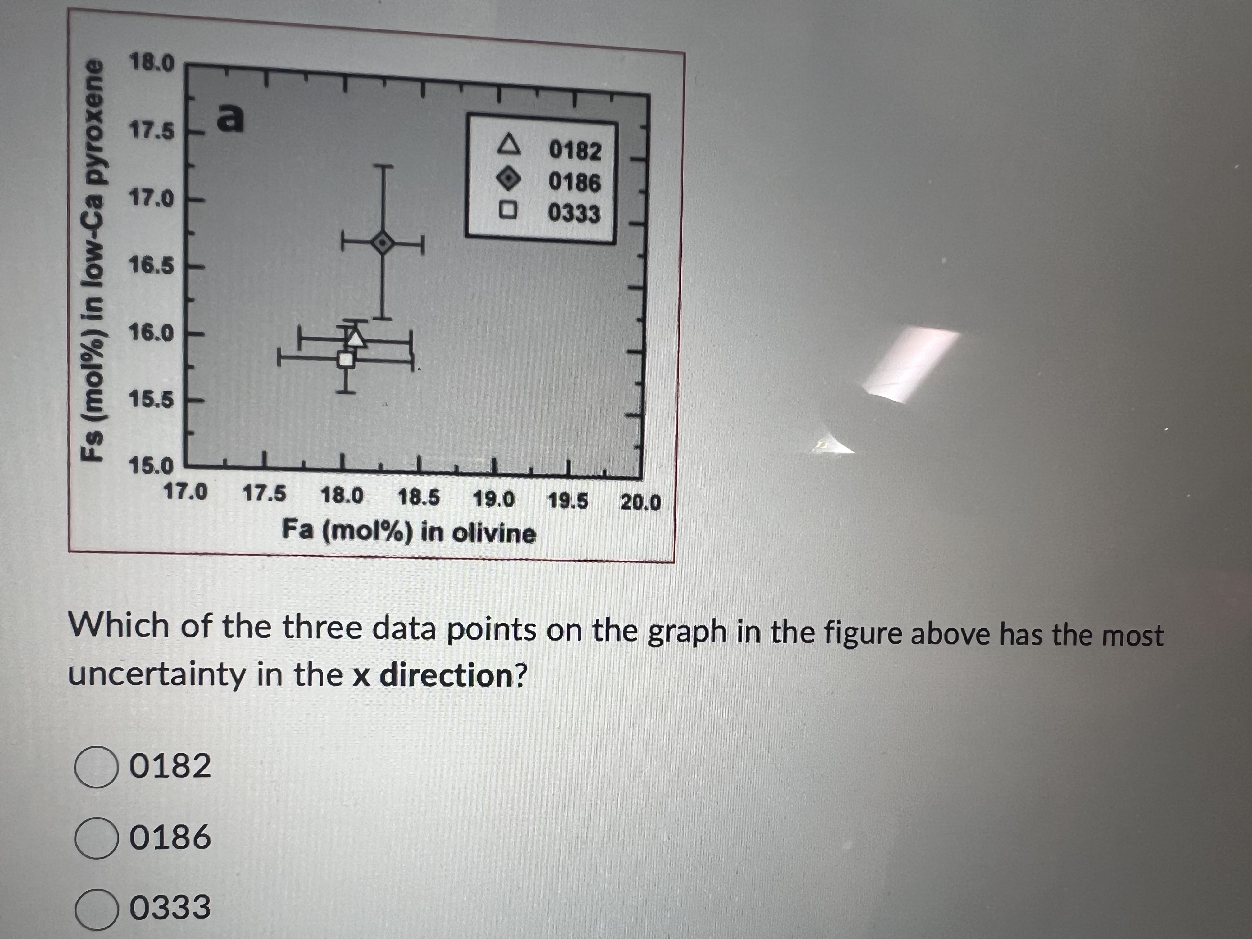 Solved Which of the three data points on the graph in the | Chegg.com