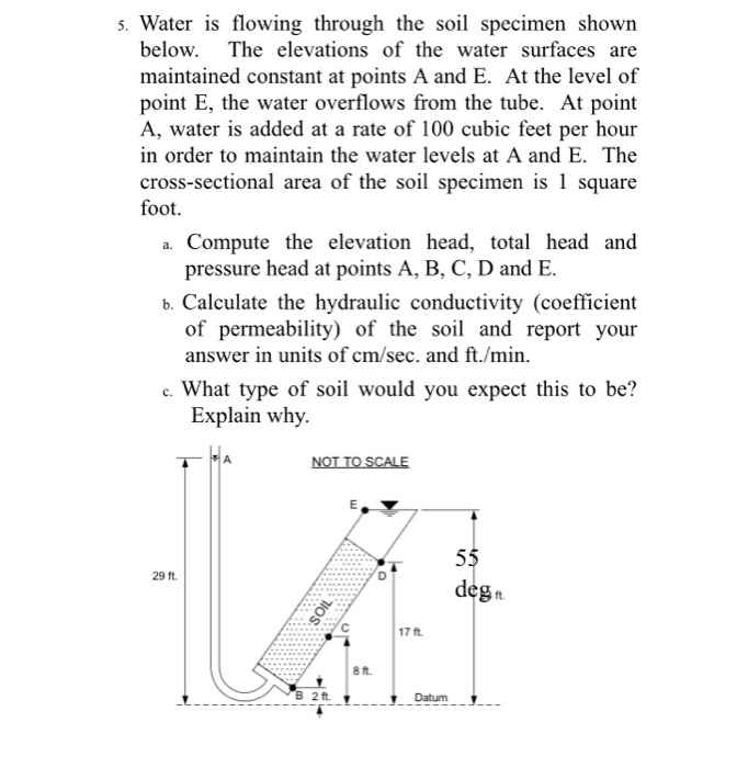 Solved 5. Water is flowing through the soil specimen shown | Chegg.com