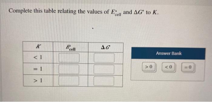 Solved Complete this table relating the values of Ece and AG | Chegg.com