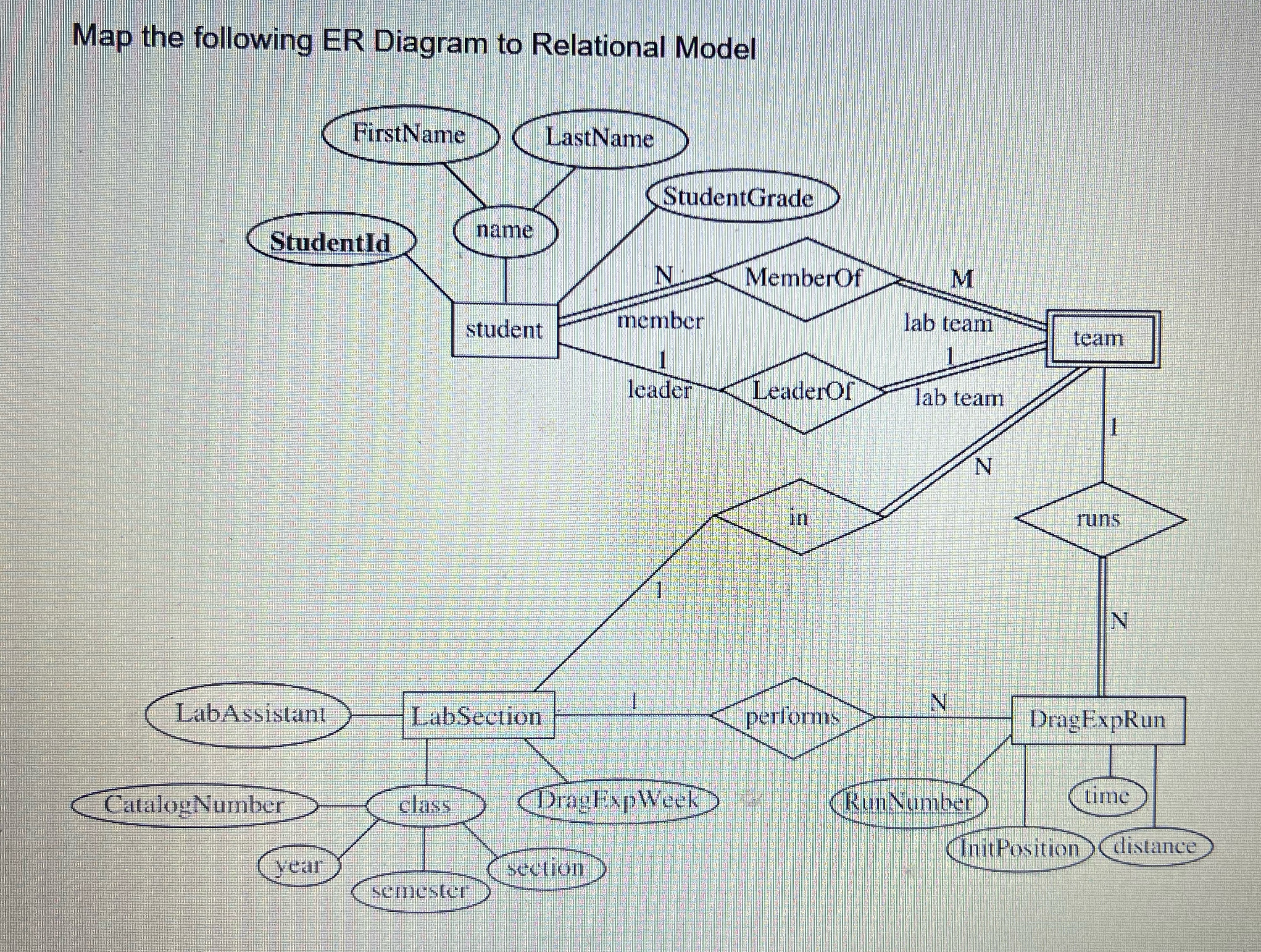 Map the following ER Diagram to Relational Model | Chegg.com