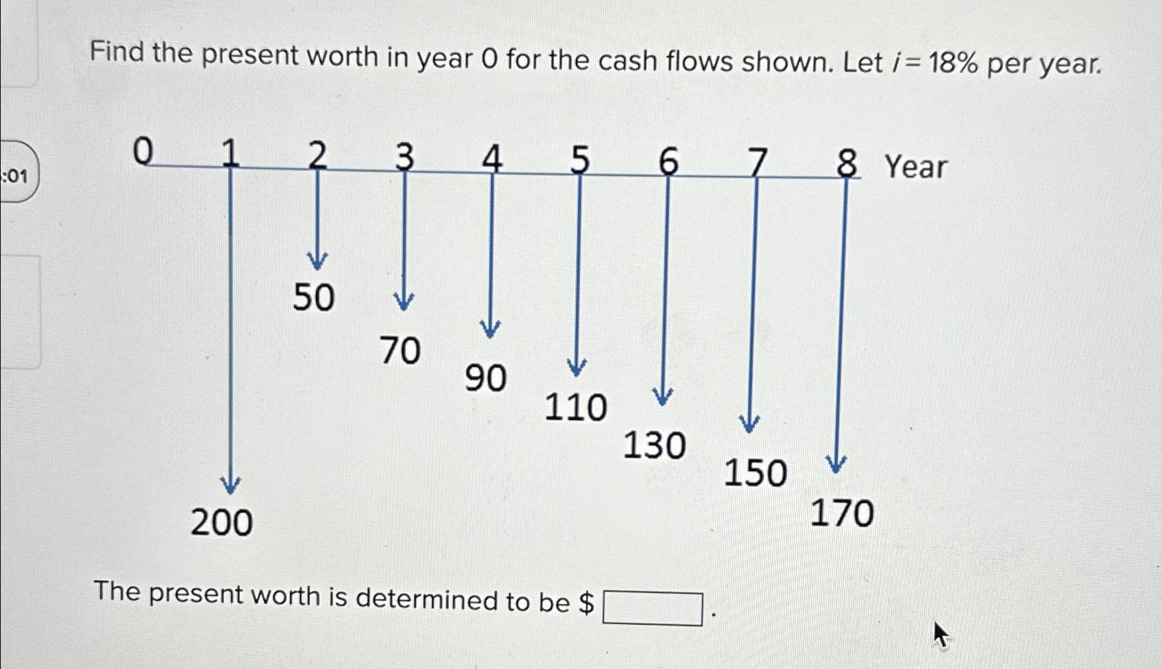 Solved Find the present worth in year 0 ﻿for the cash flows | Chegg.com