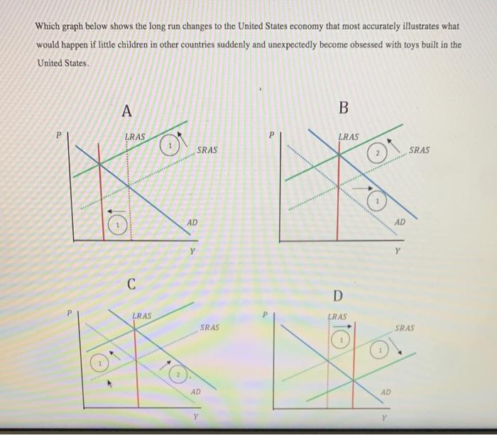 Solved Which graph below shows the short run changes in the | Chegg.com