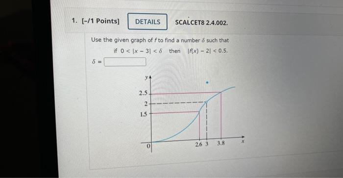 Solved Use the given graph of f to find a number δ such that | Chegg.com