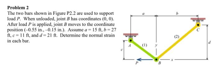 Solved Problem 2 The two bars shown in Figure P2.2 are used | Chegg.com