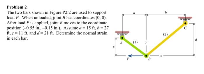 Solved Problem 2 The Two Bars Shown In Figure P2.2 Are Used | Chegg.com