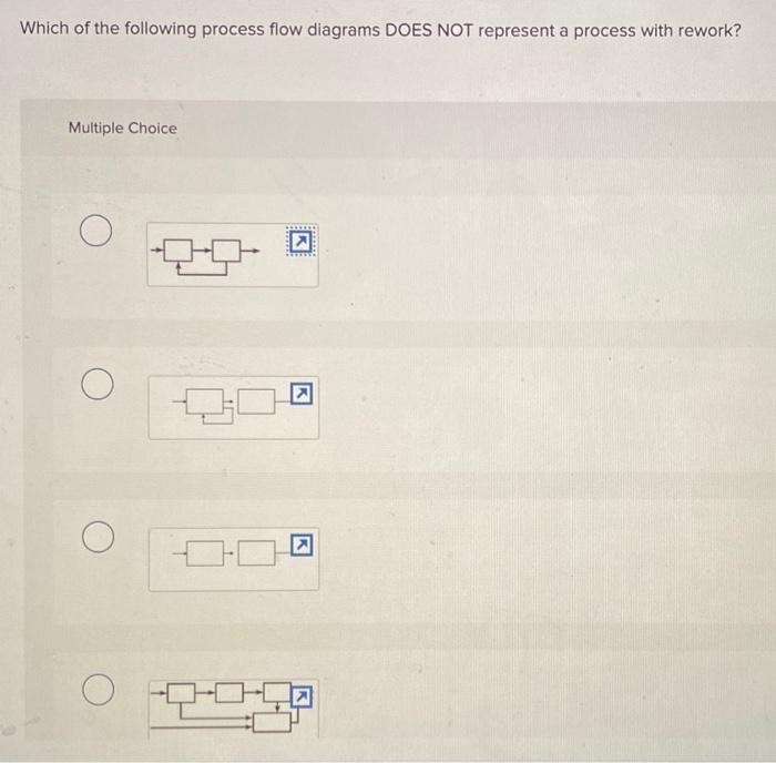 Which of the following process flow diagrams DOES NOT represent a process with rework?
Multiple Choice