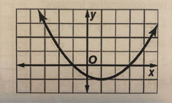 Solved which appear to be the roots of the quadratic | Chegg.com