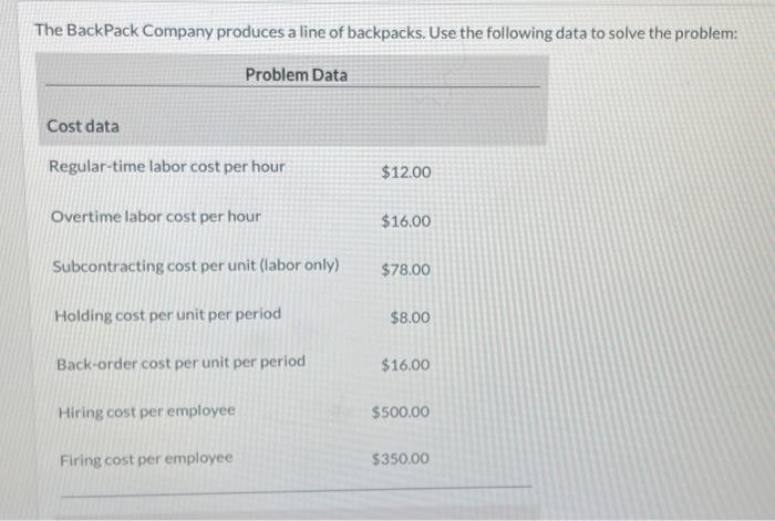 Solved A. How many production hours would be required each | Chegg.com