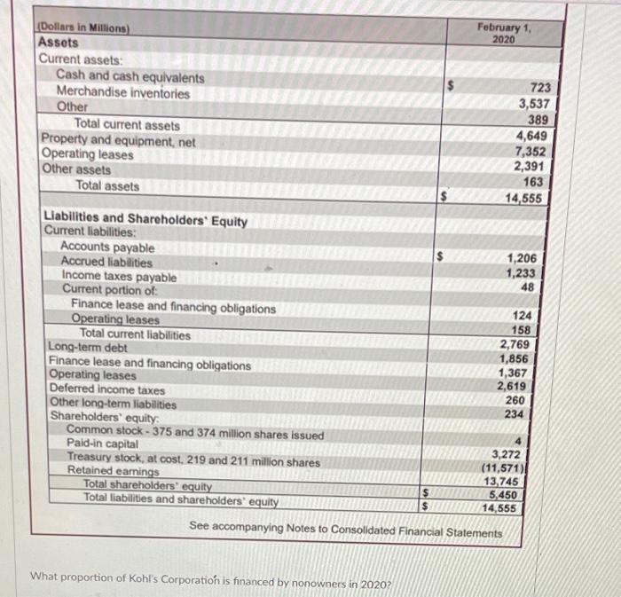 Solved What proportion of Kohl's Corporation is financed by