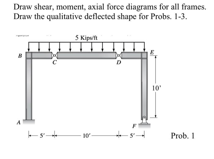 Solved Draw shear, moment, axial force diagrams for all | Chegg.com