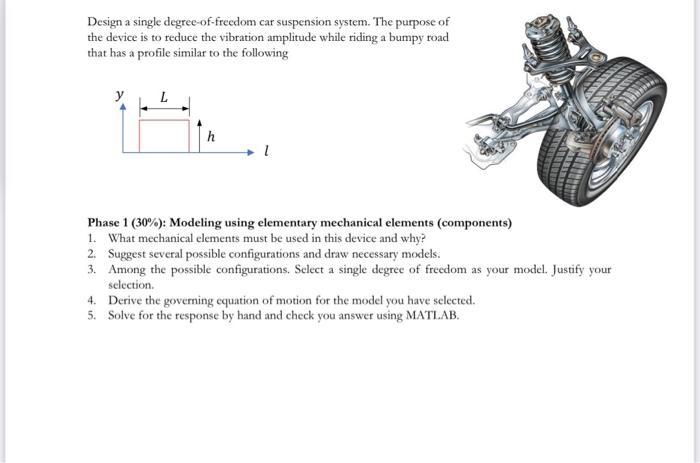 Solved Design a single degree-of-freedom car suspension | Chegg.com