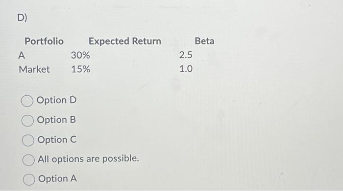 Solved If The Simple CAPM Is Valid And All Portfolios Are | Chegg.com ...