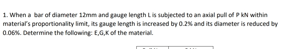 Solved When a bar of diameter 12mm ﻿and gauge length L ﻿is | Chegg.com